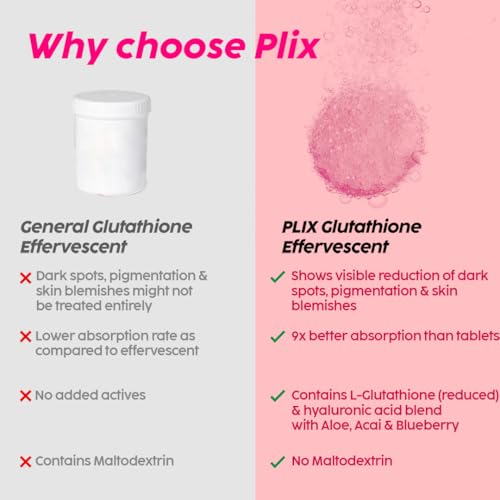 Image of PLIX - THE PLANT FIX Glutathione Effervescent Tablets for Clear, Glowing & Youthful Skin | 500mg Glutathione, Vit E & Hyaluronic Acid | No Maltodextrin, No Sugar | Pack of 8 (120 tabs) | Watermelon