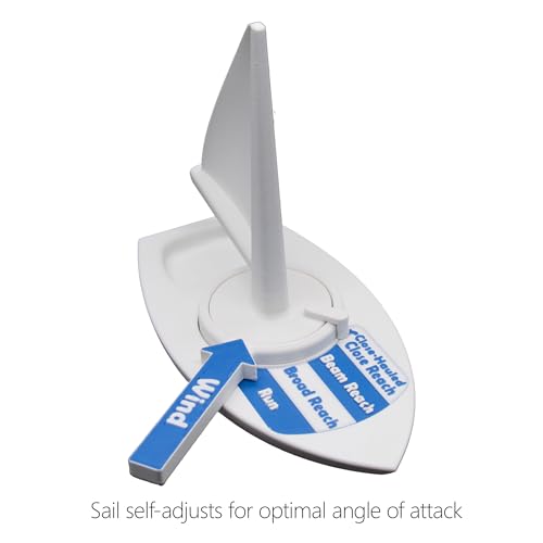 Modelo de velero interactivo para solucionar dudas de rumbo y trimado 7