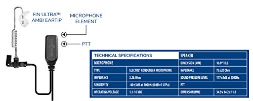 Radio Earpiece For Motorola Apx Series, Ep1334Qr-Ptt Quick Release Hawk Lapel Mic, Police Surveillance Headset, Includes Exclusive Accessory Pack #TOP3