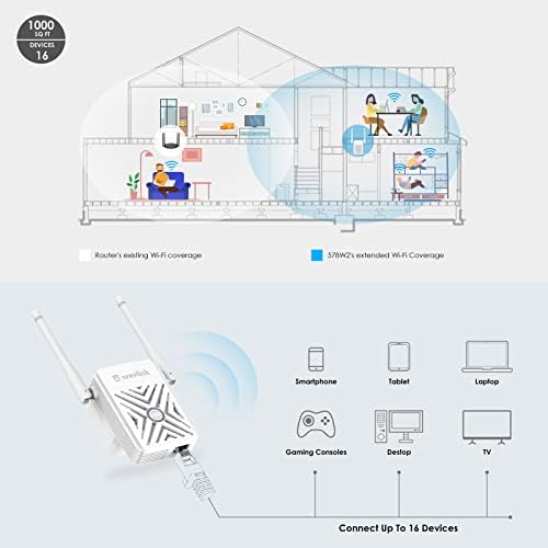 WAVLINK 300Mbps WiFi Extender, WiFi Extender Booster Compatible with all WiFi devices, Repeater/Wireless Access Point Mode, WPS,Plug & Play, Ethernet Ports
