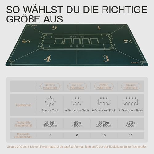SLOWPLAY Nash Texas Holdem Pokermatte 120x70cm I Tragbarer Pokertisch | Pokertischauflage mit einem Art Deco Layout Print, Deluxe Pokertuch - Pokerteppich（Grün）