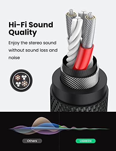 image for UGREEN Headphone Splitter Headset Splitter Audio Mic Y Adapter Braided