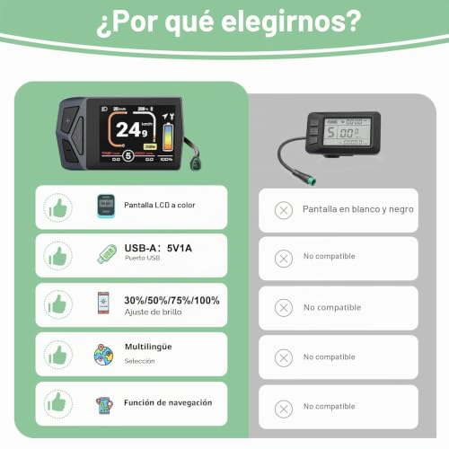 Pantalla Ebike EKD01 BAFANG para solucionar fallos de conexión en motor central Can 5