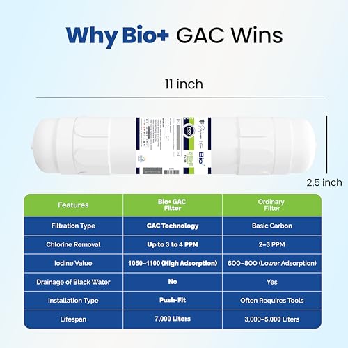 Image of Bio+ Granular Activated Carbon Filter 11 inch - 1100 Iodine Value - 4 Wash Activated Carbon - Superior Filtration for Purified Water - Remove Odors, Chemicals, and Impurities