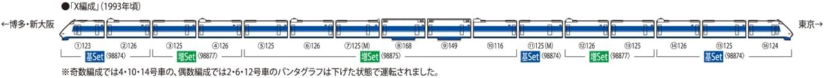 TOMIX 98875 N Gauge JR 100 Series Tokaido and Sanyo Shinkansen X Organization Expansion Set Railway Model Train