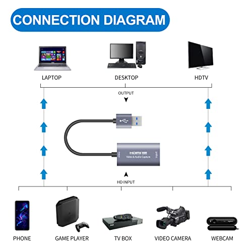 Carte de capture video 4K Cam Link Switch et PC Windows Mac - 2