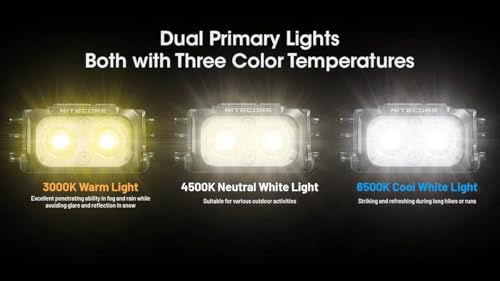 Image of Nitecore NU25 MCT 400 Lumen Lightweight USB-C Rechargeble Outdoor Headlamp with Multiple Color Temperatures Warm Natural, Cold Lights and Red Light (Elastic Cord, Yellow)