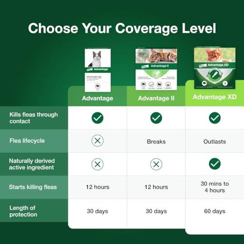 Advantage CA751228AAM Topical Cat Flea Treatment And Prevention thumb #2