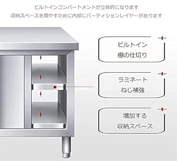 業務用 キャビネット 作業台 調理台 1100×450×800 キャビネット キャビネット調理台 片面引出し付引違戸 ACOシリーズ」東製作所