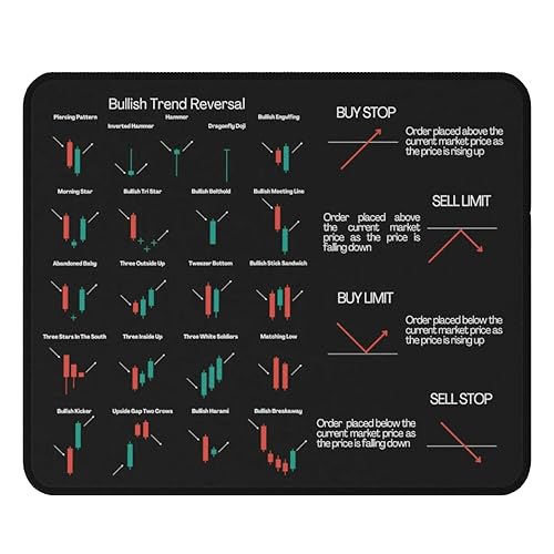 Bullish Trend Reversal Indicators Non-Slip Mouse Pads Stock Market Trader Office Gift for Wall Street Crypto Trader 9.5"x8" Color:Stock Market