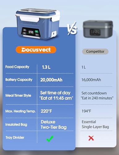 Docusvect 1.3L Cordless Lunch Box