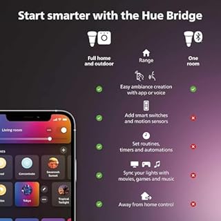 PHILIPS Hue Smart 100W PAR38 LED Bulb, 2 Pack, White & Color Ambiance Color-Changing Light, 1300LM, E26, Outdoor Light Bulbs, Control with Hue App, Works with Alexa, Google Assistant and Apple Homekit