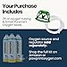 PureVent Pet Oxygen Mask - Dogs, Cats, and Other Pets - with 6 Feet of Oxygen Tubing - Used by Veterinarians…