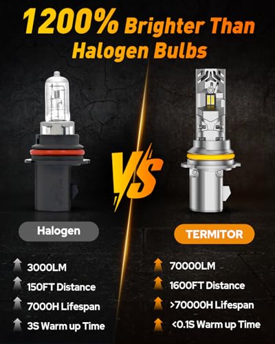 Image of FAHREN Termitor 2026 Upgraded HB5 /9007 LED Bulbs, 50,000LM 12X Ultra-Bright, 1:1 Halogen Size, 6500K Pure White, Plug-N-Play Installation, 80,000hr Lifespan, High /Low Beam, IP68 Waterproof, Pack of 2