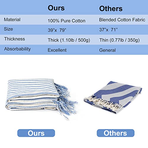 Joto Turkish Beach Towel (39 X 79) 100% Cotton Oversize Stripe Towel With Fringe Tassels, Extra Large Peshtemal Sand Free Blanket For Travel Pool Spa Gym Yoga Camping –Bluewhite #TOP3