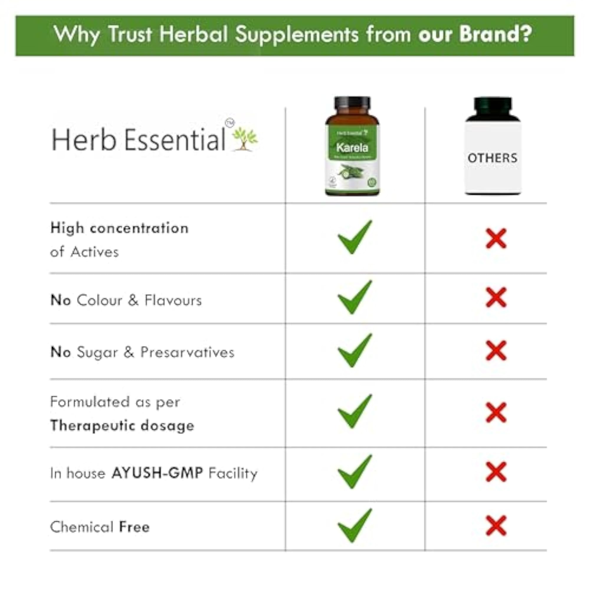 Herb Essential Karela 500 mg 60 Tablets