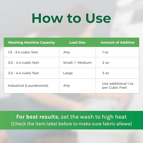 Image of Hygea Natural Lice and Bed Bug Laundry Additive - Environmentally Responsible, Odorless, and Stain-Free Liquid Laundry Treatment - Safe for Children and Pets - Any Water Temperature (1 Gallon) | Environmentally responsible, odorless, stain-free liquid treatment. Safe for children and pets in any water temperature.