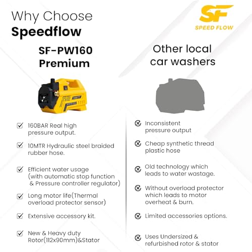 Image of SPEED FLOW High Pressure Washer SF-PW160 Premium, 2300W Motor, 160 Bar, 11LPM, 10m Hose, Adjustable Pressure, 1L Foam Bottle, Auto Stop, Low Noise, for Car, Bike & Home Cleaning