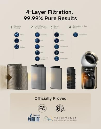 Image of Dreame Smart Air Purifier for Home Large Room, Cleans 7,534 ft in One Hour with 4 Filters, Dual-way Air Oulets, Al Tracking, Air Quality Monitor with 7 Sensors, 3-in-1 Purifier, Heater & Fan, PM20
