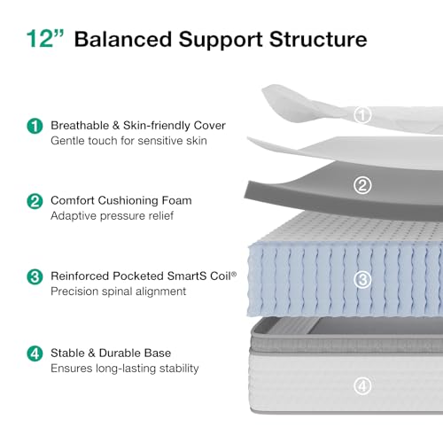 Image of Novilla Full Size Mattress, 12 Inch Hybrid Mattress in a Box, Comfort Sleep|Pocket Innerspring for Motion Isolation, Supportive & Pressure Relief, CertiPUR-US Certified, Guest & Dorm