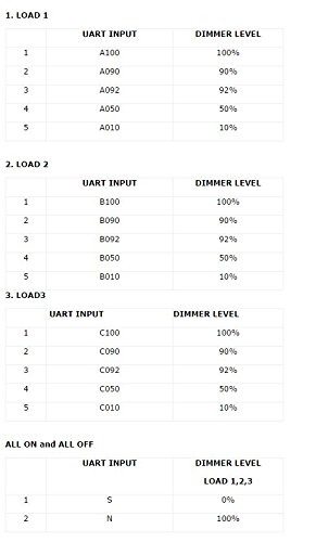 Serial 3 Channel Ac 230V Ssr And Ac Dimmer For Arduino And Raspberry Pi 110-220V 50Hz/60Hz For Iot Projects #TOP7