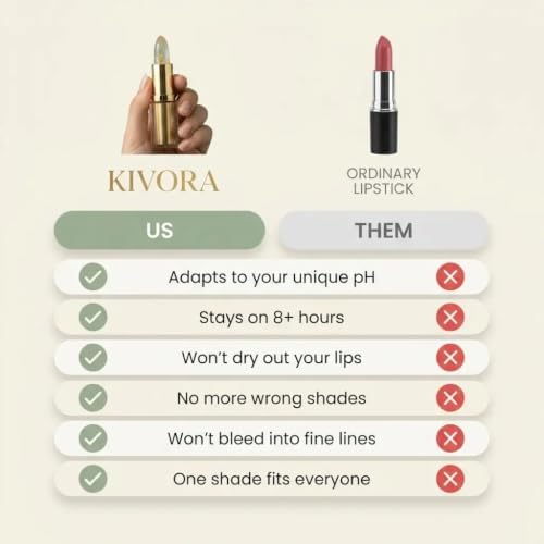 Kivora Lipstick, pH-Adaptive Hydrating Lip Color for Mature Lips — view 4