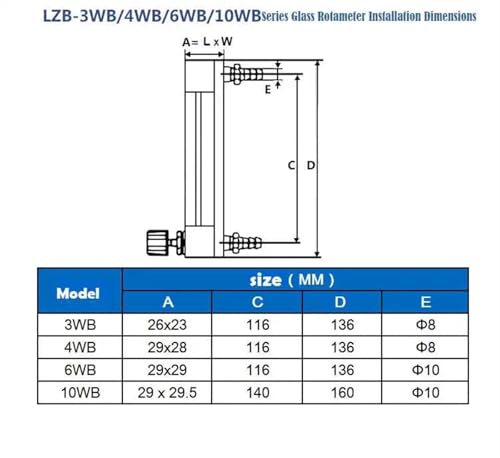 Rotamètre en verre LZB-4 pour le contrôle de débit de laboratoire - 5