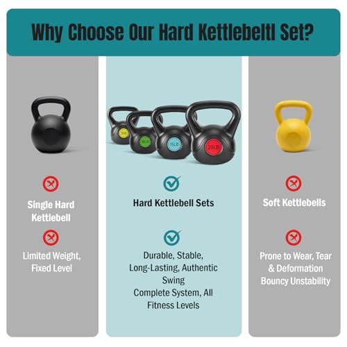 OLIXIS Hard Kettlebell Set, Exercise Equipment with Multiple Choice, HDPE Coated Concrete Kettlebells, Wide Handle & Bottom, All-Weights Workout Equipment for Home Gym Outdoor - Image 6