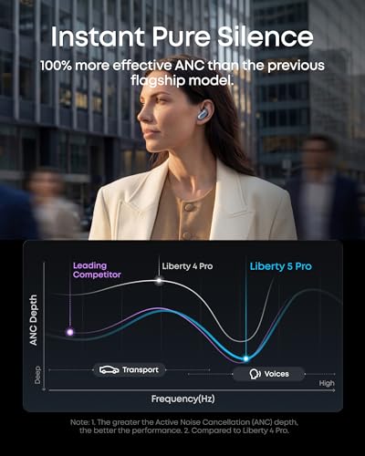 Image of soundcore 2026 New Anker Liberty 5 Pro, ANKER Thus AI Chip, Guinness Records Holder, Whisper-Clear Calls, 10 Sensors, Wireless Noise Cancelling Earbuds ANC 4.0, Dolby Atmos,LDAC, Hi-Res Audio,IP55,28H