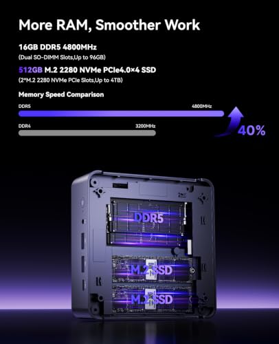 Image of KAMRUI AM21 Mini PC, Win-11 Pro AMD Ryzen 7 8745HS (8C /16T,Up to 4.9GHz) | 16GB DDR5 RAM 512GB NVMe SSD Mini Computer, WIF6, BT5.2, Triple 4K, Ethernet, Mini Desktop Computer for Office, Business