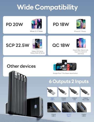 Image of 50000mAh Portable Charger, Built-in 4 Cables,22.5W Fast Charging Power Bank | Up to 65% in 30 Minutes, Charge 6 Devices,USB C External Battery for iPhone 17 /16 /15 Samsung iPad,Android,Travel Essentials