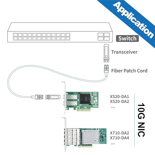 Image of 10Gtek for Intel 82599ES Chip Ethernet Converged Network Adapter X520-DA2 For X710-DA4 (4 x SFP+ ports)