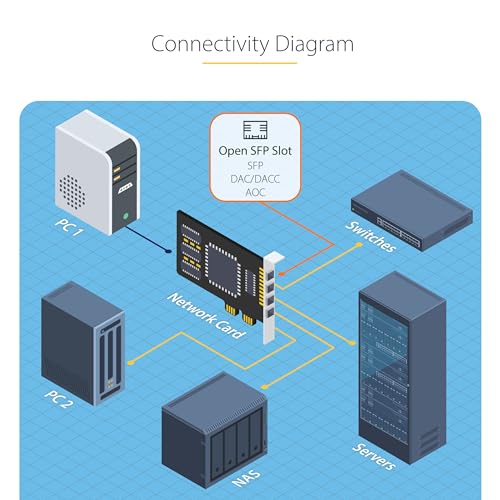 Image of StarTech 4-Port GbE SFP Network Card, Intel I350-AM4, PCIe 2.0X 2 (x4, x8