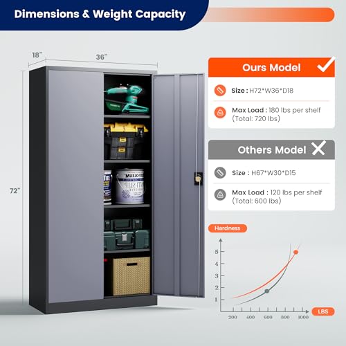 Image of Yizosh Metal Garage Storage Cabinet with Lock, 72 inch Locking Tool Cabinets with 2 Doors and 4 Shelves, Heavy Duty File Cabinet for Office, School (Gray Black)