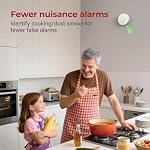 SITERLINK Smoke Detectors with 9V Replaceable Battery GS509A 1 Pack - Image 2