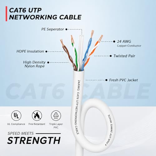 Image of Sadow 20 Meter Cat6 Ethernet Cable, 20 Meter High Speed 550MHZ / 1000MBPS Speed UTP Network Cable Internet Cable RJ45 Cable LAN Wire, Patch Computer Cord Gigabit Category 6 Wires, Router (White)