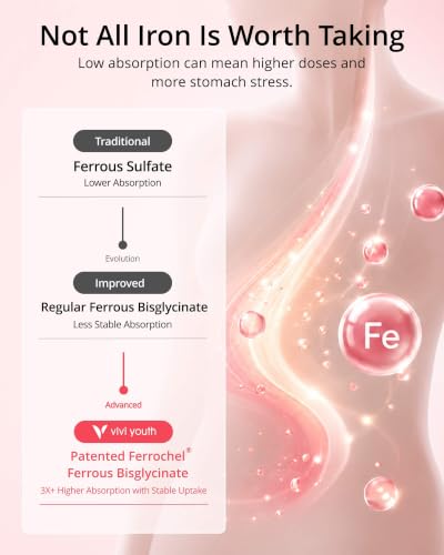 VIVI Youth Gentle Iron Supplement