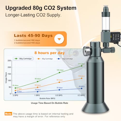 Image of FZONE Desktop Aquarium Complete CO2 kit with Solenoid, 80g CO2 Cartridge