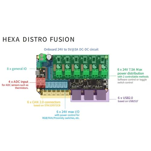 Dispositif d'allocation de signaux multiports hexagonaux contre les interférences