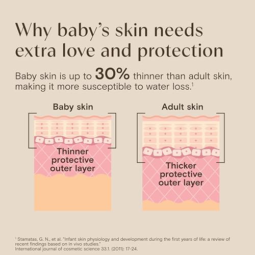 Aveeno Baby Daily Moisture Gentle Baby Body Wash and Shampoo with Oat Extract, 2-in-1 Baby Wash & Hair Shampoo, Tear-Free, pH Balanced for Sensitive Skin & Hair, Lightly Scented, Value Size 33 Fl Oz - 4