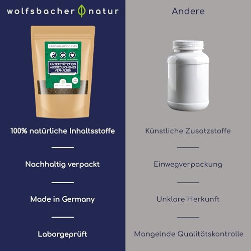 Wolfsbacher Libido Balance Pulver – Mönchspfeffer für Rüden, Natürliche Hormonregulierung, Verhaltensoptimierung, 100g