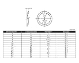 Zoom IMG-1 pengfa wshao store 304 rondelle Zoom IMG-1 pengfa wshao store 304 rondelle