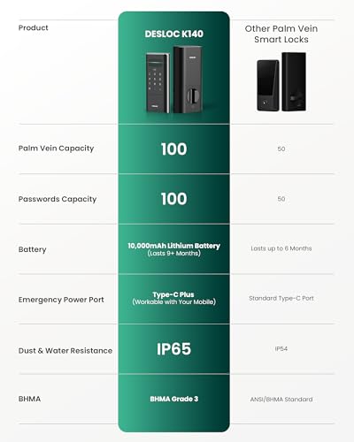 Smart Biometric Front Door Lock with Camera