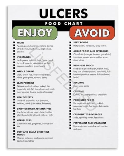 Soothing Foods for Digestive Comfort Chart Poster Canvas Wall Art Healthcare Office and Home Kitchen(Framed,08x12inch(20x30cm))