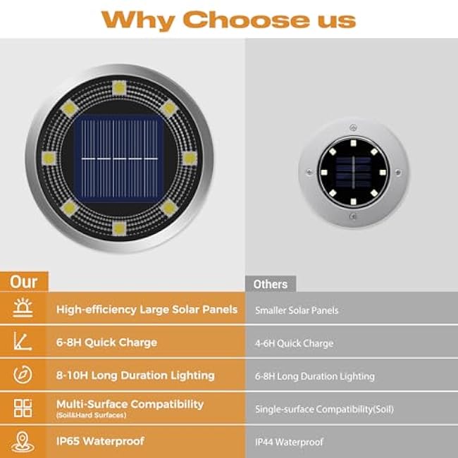 Solar Ground Lights,8 Pack Flat Solar Lights Outdoor Waterproof, Bright LED Solar Disc Lights, 3000K Warm White Landscape Lighting for Outside Yard Garden Pathway Driveway Lawn