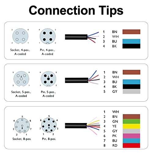 Lonlonty M12 Connector Aviation Sensor Cable - Female 4 Pin Right Angle 6.5Ft/2M Aviation Socket Waterproof Electrical Cable for Industrial Automation Control,Fieldbus Module,Device Network
