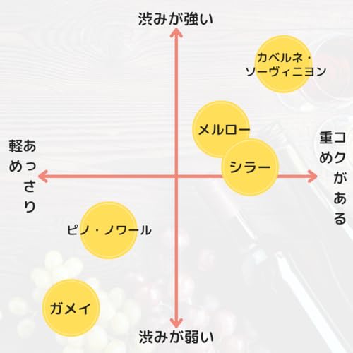 My Wine CLUB メルロー赤ワイン6本セット