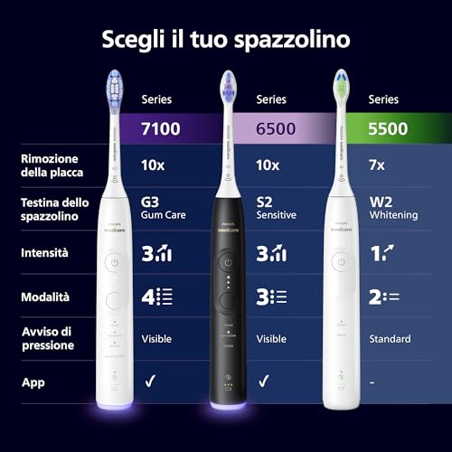 Sonicare 5500, spazzolino elettrico sonico con 2 modalità, avviso di pressione, EasyStart, Smartimer e BrushPacer, bianco, modello HX7110/02 [Nuova tecnologia] - Powerline - Immagine 7
