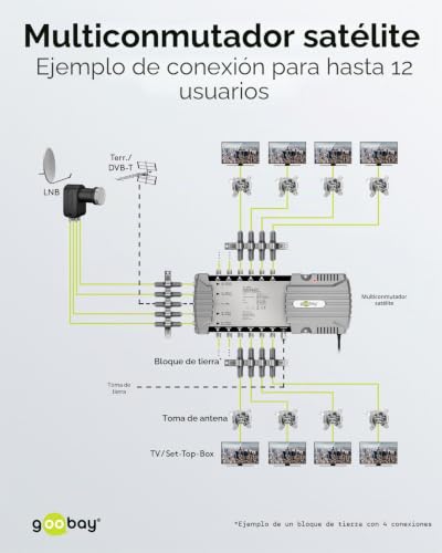 Miniatura 6 de Goobay 64875 Multiconmutador Satélite Multiconmutador Compacto 5 Entradas 12 Salidas 4k, 8k Uhd Dab Para 12 Participantes