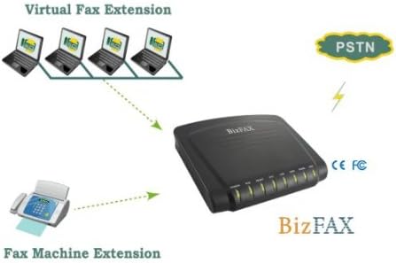 BizFAX-E100 - FAX Server for Enterprise